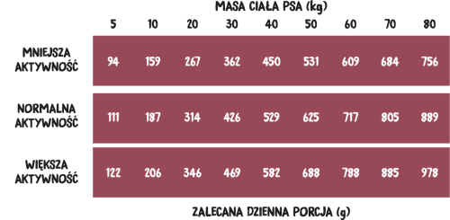 pol_pl_Wiejska-Zagroda-Wolowina-z-Dzikiem-20kg-chrupki-L-13675_2.png