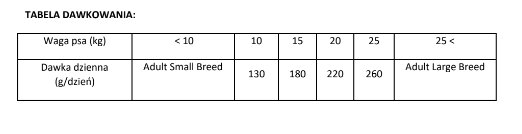 pol_pl_BRIT-CARE-Dog-Hypoallergenic-Adult-Medium-Breed-Lamb-3kg-14969_3.png
