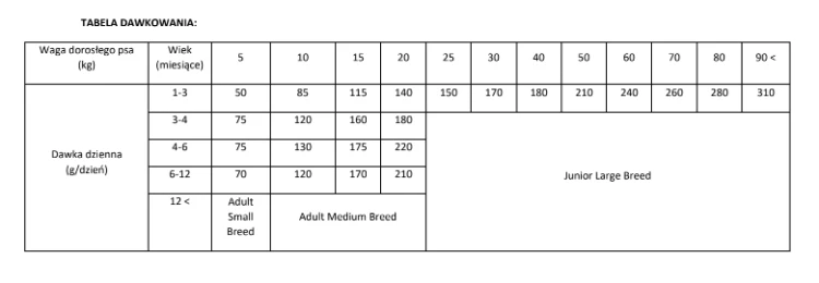 pol_pl_Brit-Care-Dog-Grain-free-Puppy-Salmon-3kg-14974_3.png