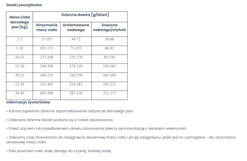 pol_pl_VETEXPERT-Veterinary-Diet-Dog-Obesity-2kg-15201_2.png
