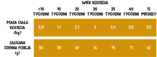 pol_pl_Wiejska-Zagroda-Sucha-karma-dla-kociat-Indyk-z-kurczakiem-5-kg-13200_2.jpg