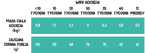 pol_pl_Wiejska-Zagroda-Kurczak-z-lososiem-dla-kociat-400g-13203_2.jpg