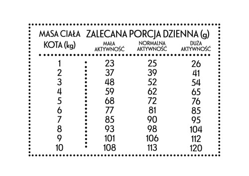 pol_pl_PAN-MIESKO-Cielecina-z-kaczka-M-400g-dla-kota-13338_2.jpg