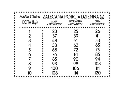 pol_pl_PAN-MIESKO-Sucha-karma-dla-kota-Cielecina-z-krewetkami-13350_2.jpg