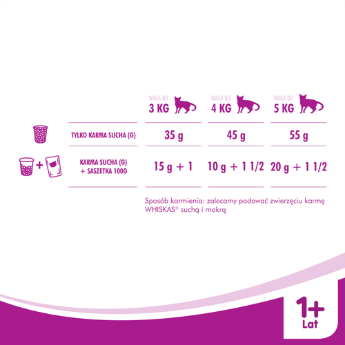 pol_pl_WHISKAS-Karma-Sucha-Dla-Kota-Po-Sterylizacji-1-Sterile-Z-Kurczakiem-14kg-246_6.png