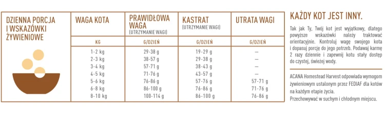 pol_pl_ACANA-Homestead-Harvest-Cat-1-8kg-6475_5.jpg